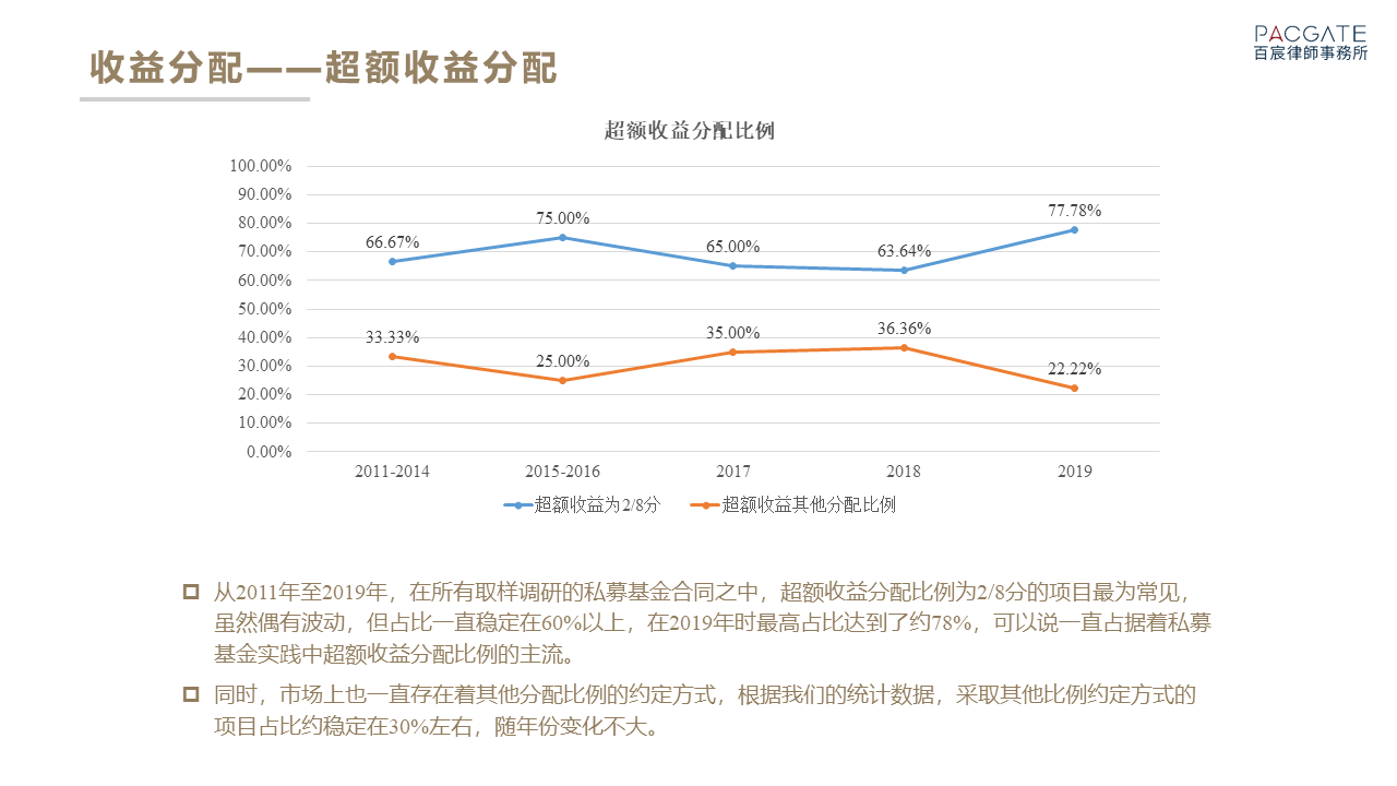 基金市场趋势深度解析