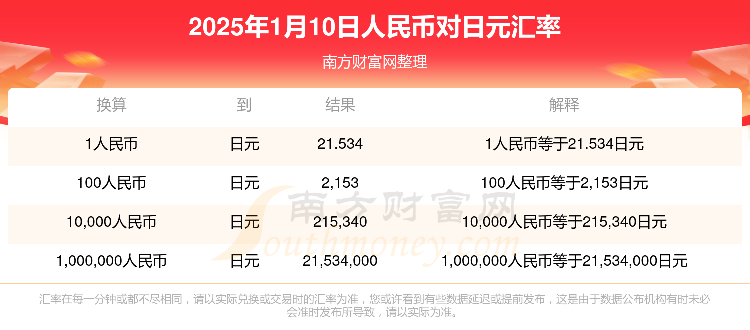 日元汇率对人民币今日价格的影响及市场深度分析