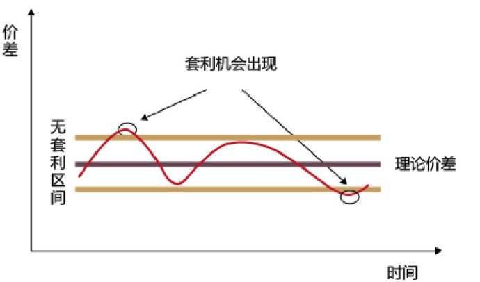 外汇套利策略，计算、技巧与风险管理指南