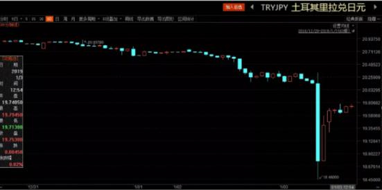 中国银行最新外汇牌价查询报告汇总