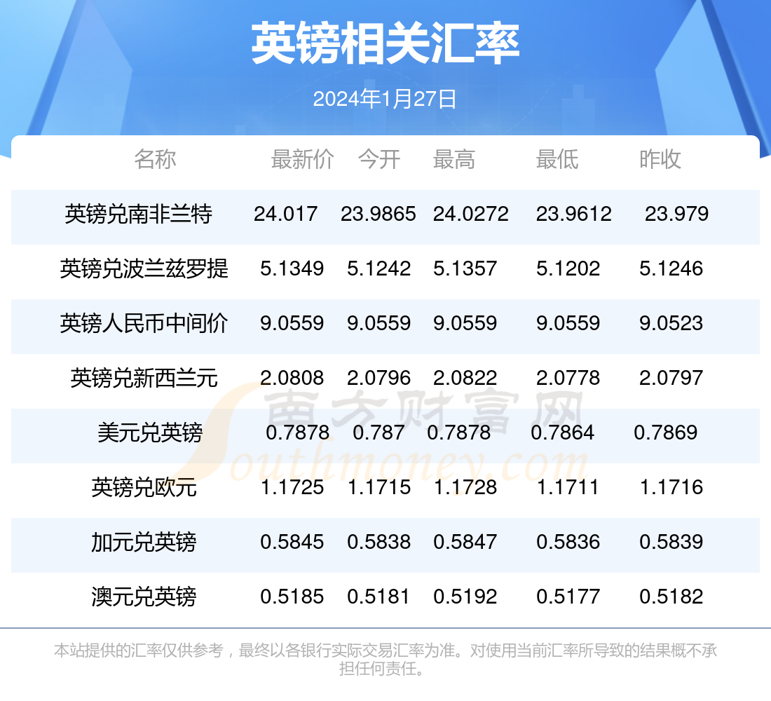 英镑汇率换算指南，影响因素与实际操作解析