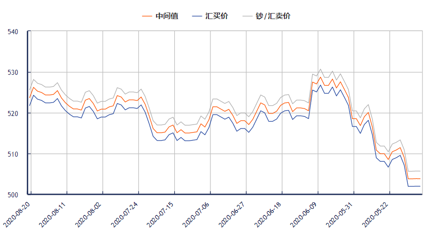 中国工商银行全球化金融服务，今日汇率查询窗口