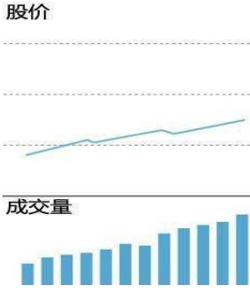 成交量三大核心指标深度解析及其应用意义