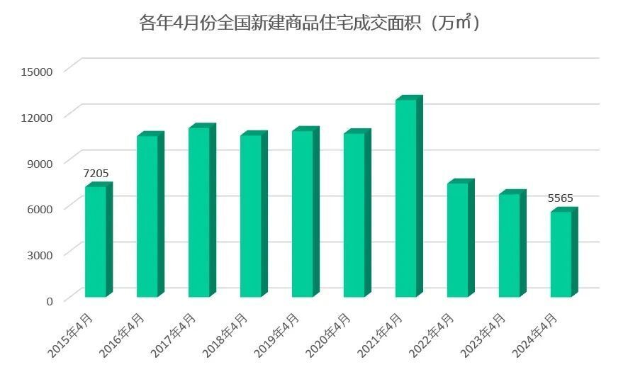 河南房价走势展望，最新消息与未来趋势分析（2024年）