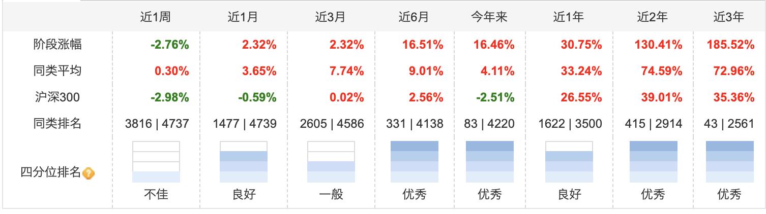 揭秘2020年度绩优股榜单，哪些股票成为市场翘楚？