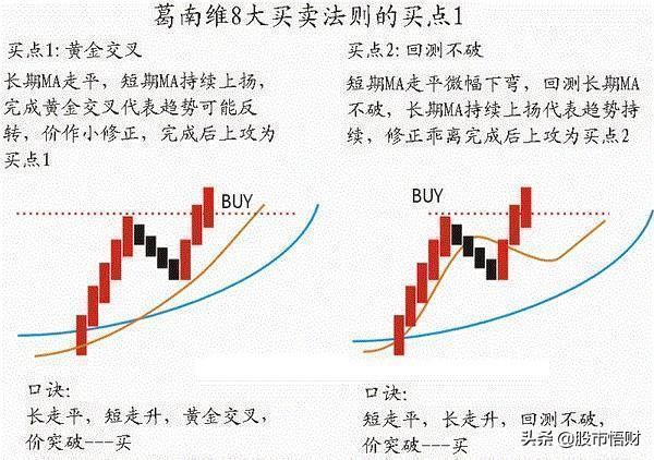 基金投资口诀解析，七不买三不卖策略应用指南