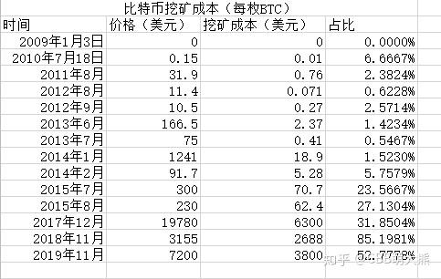 比特币挖矿电费成本深度探讨与影响分析