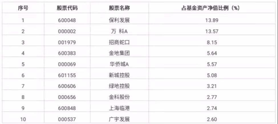 指数基金的选择策略与技巧