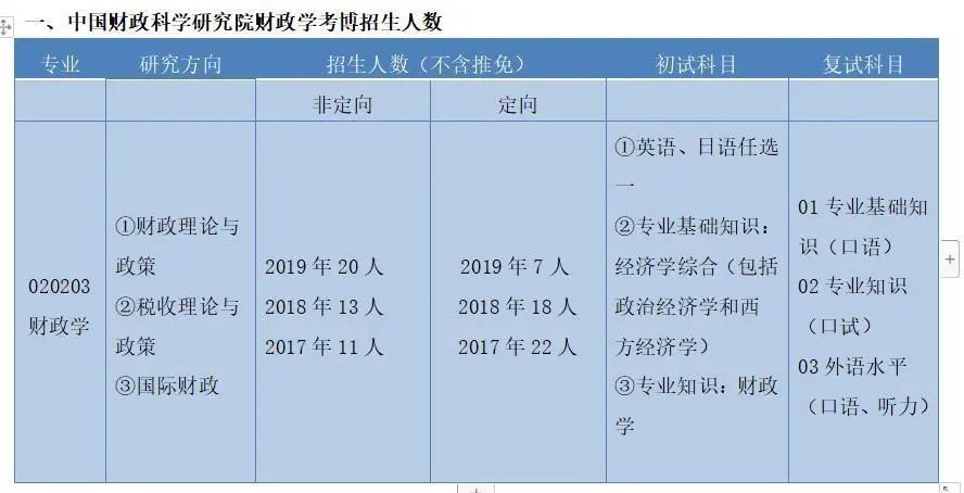 财政政策名词解析及其在财政学中的核心应用