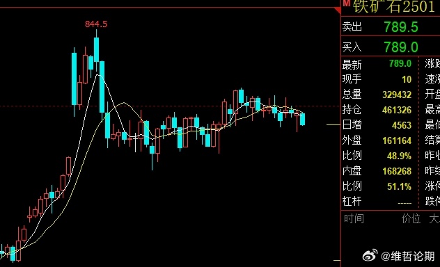 铁矿石价格指数大幅下跌，市场影响及未来展望分析