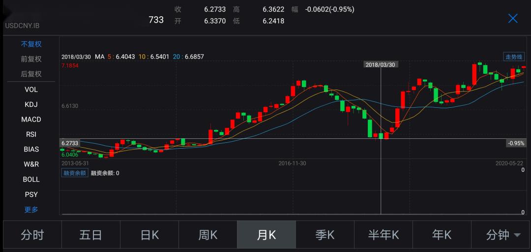 外汇套利策略、风险及应对之道详解