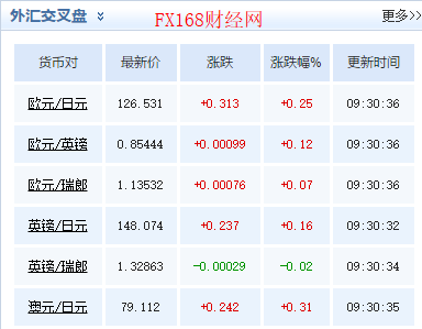 深度解析外汇交叉盘高波动品种与交易策略指南