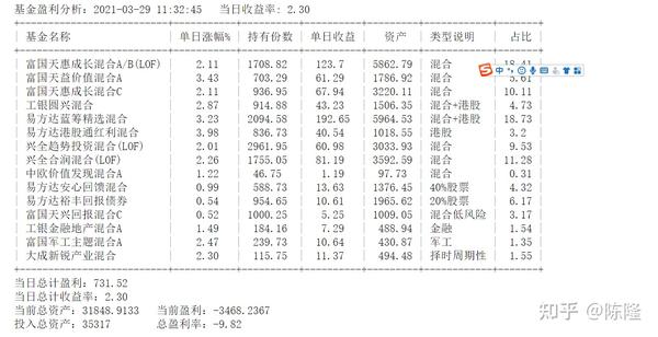 基金产品收益情况深度解析指南