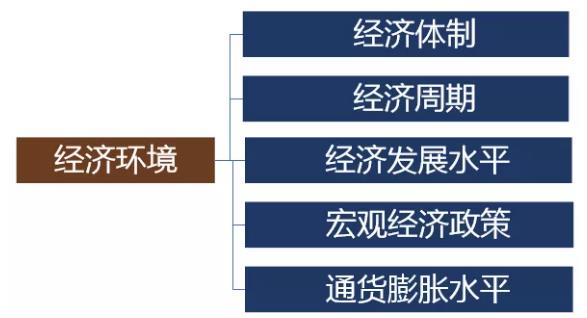 外部经济环境复杂多变的表现及其深层影响分析