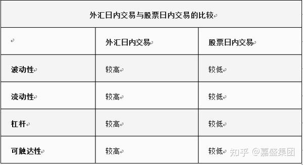 简单粗暴的外汇交易策略详解