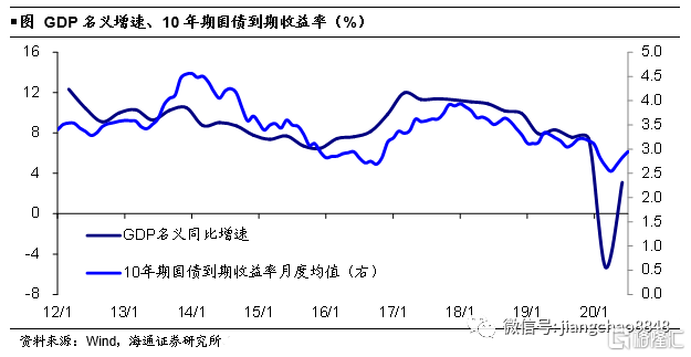 四种经济周期，理解并应对经济波动的关键视角