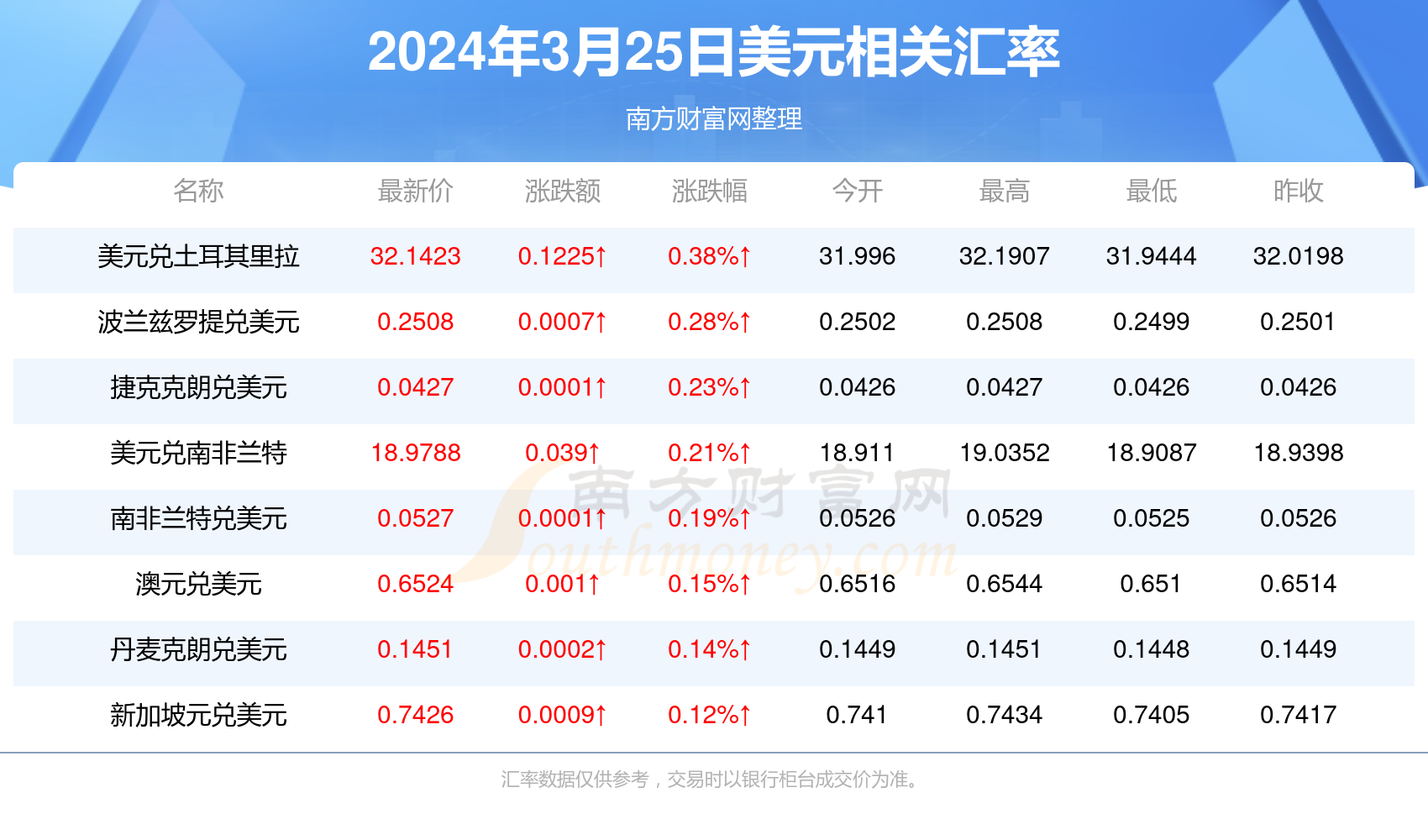 中国美债最新余额深度解析（深度报告）