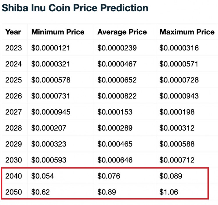 SHIB，未来加密货币的新篇章，下一个万倍币揭秘