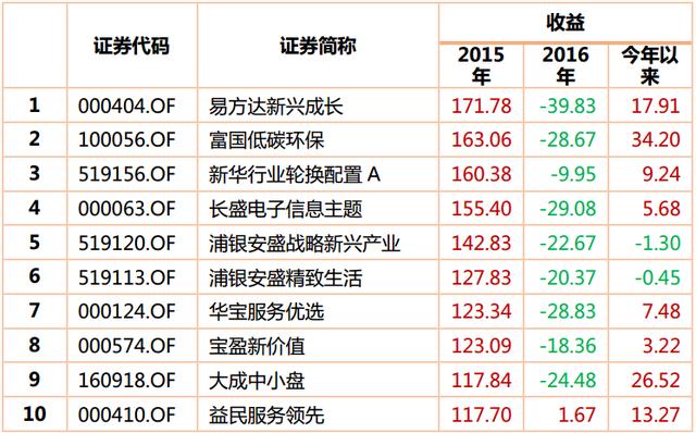 指数基金排名前十深度解析与比较指南