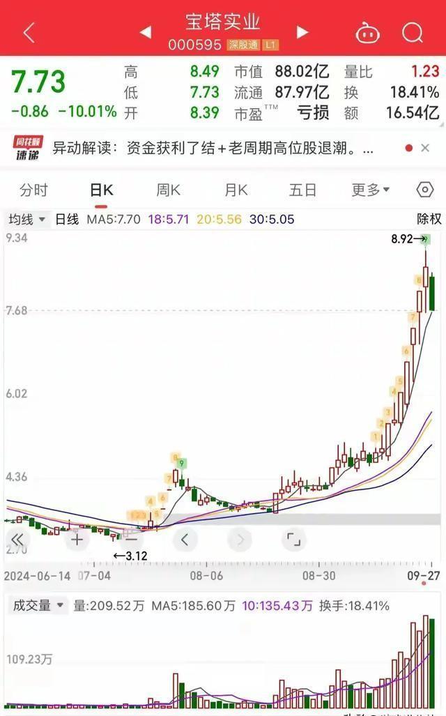 解析与预测，牛市结束时间的最新消息（聚焦2024年视角）