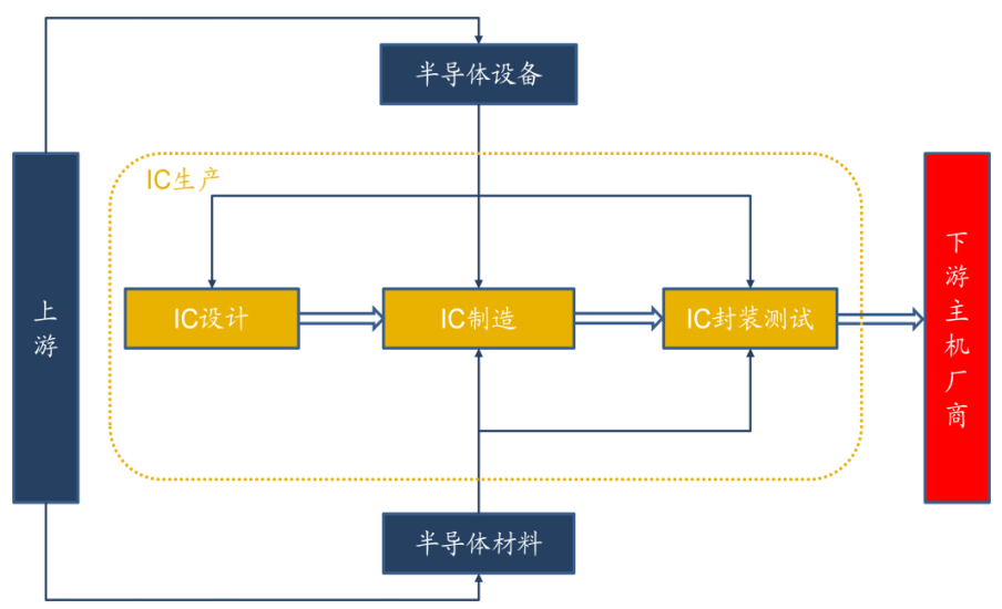 半导体投资基金深度解析与推荐，哪个基金更值得购买？