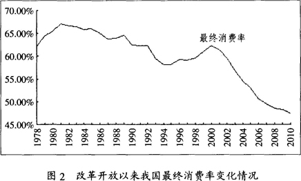 经济政策影响消费的因素深度解析