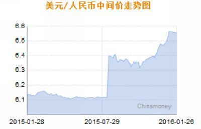 中国人民银行中间价公告，揭示货币政策最新走向的权威窗口