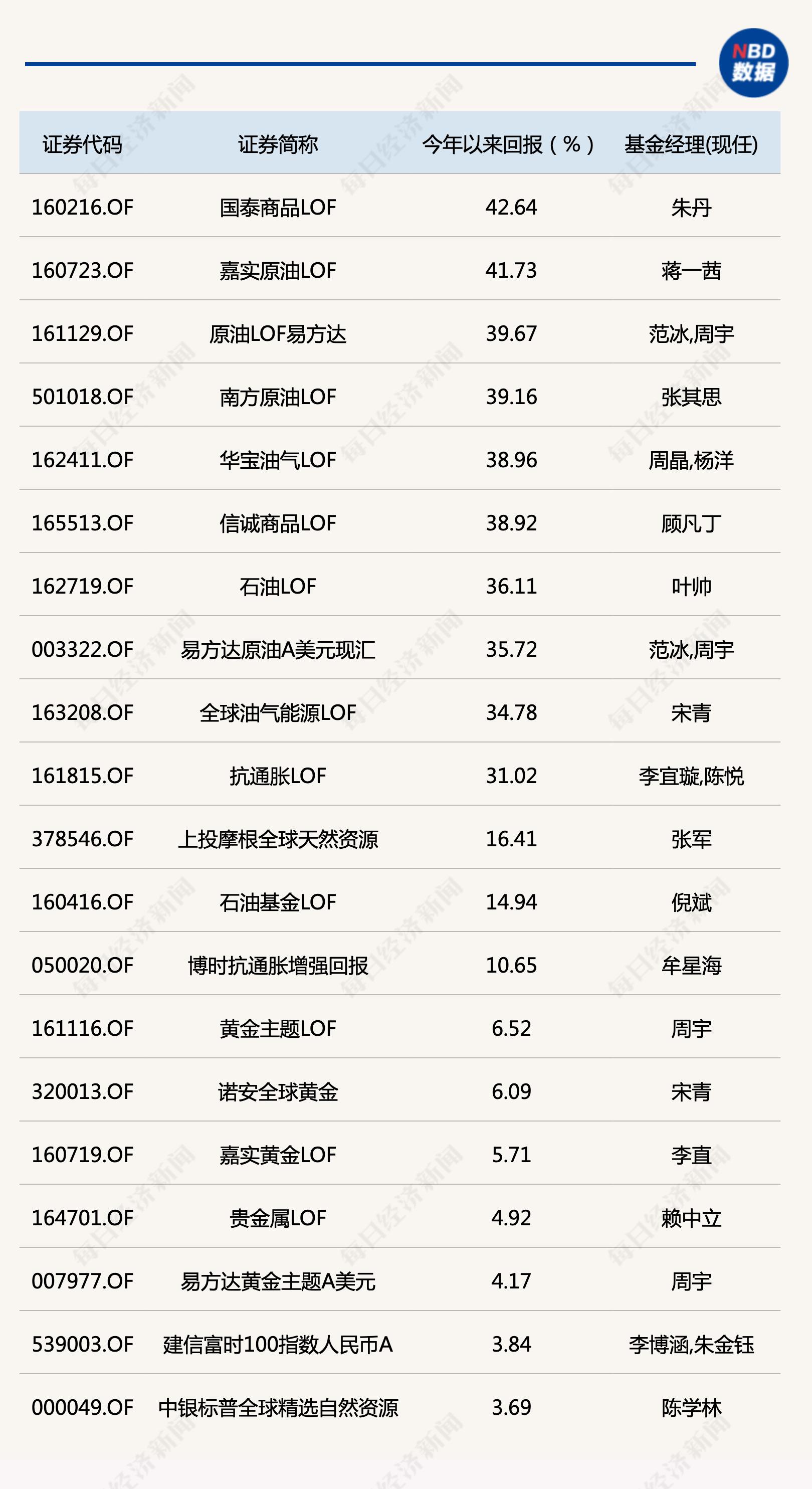 大宗商品类股票概览，种类、投资机会一览无余