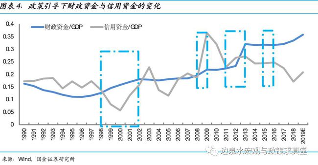 逆周期政策，经济波动应对的关键策略