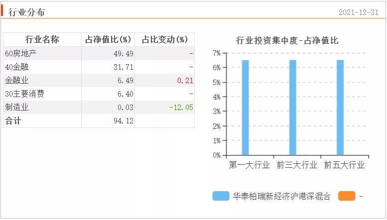 主动型基金的种类与特点概述