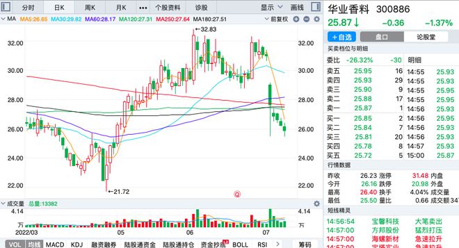 深度解析，股票定价机制与买卖股票如何定价