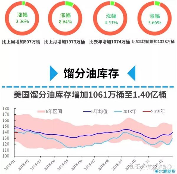 美国石油库存最新动态，市场趋势与影响因素深度解析