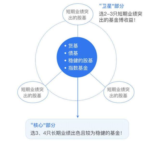 投资组合管理的三个基本步骤概述