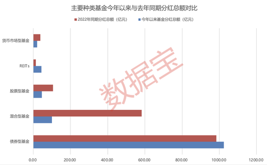 债券基金分红的意义与影响，全面深入解析