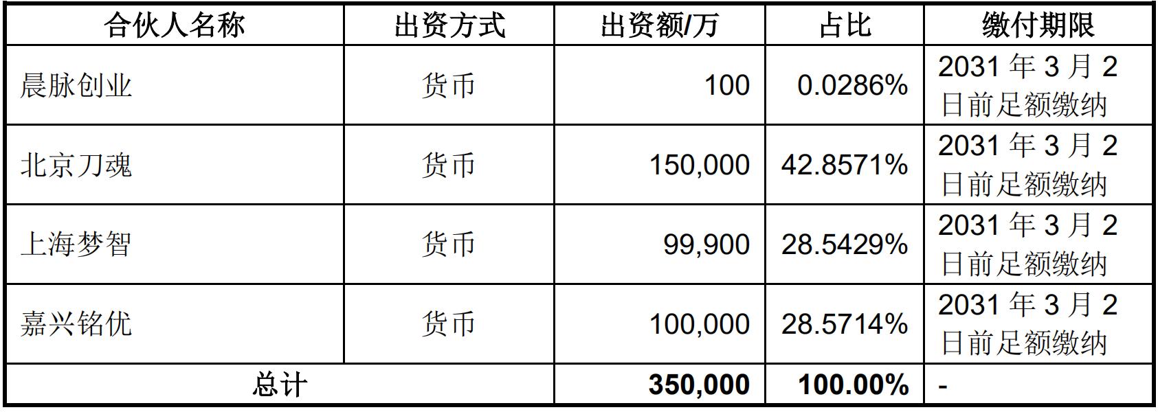 私募股权基金客户管理策略与实践探索