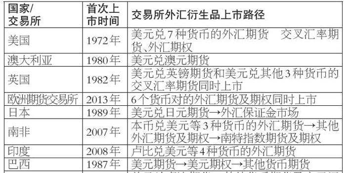 外汇期货合约的核心要素与主要特点深度解析