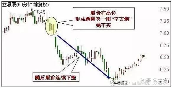 深度解析市场交易的基石，量价关系研究