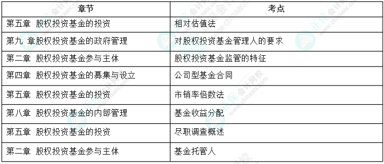 股权投资基金基础知识的深度解析