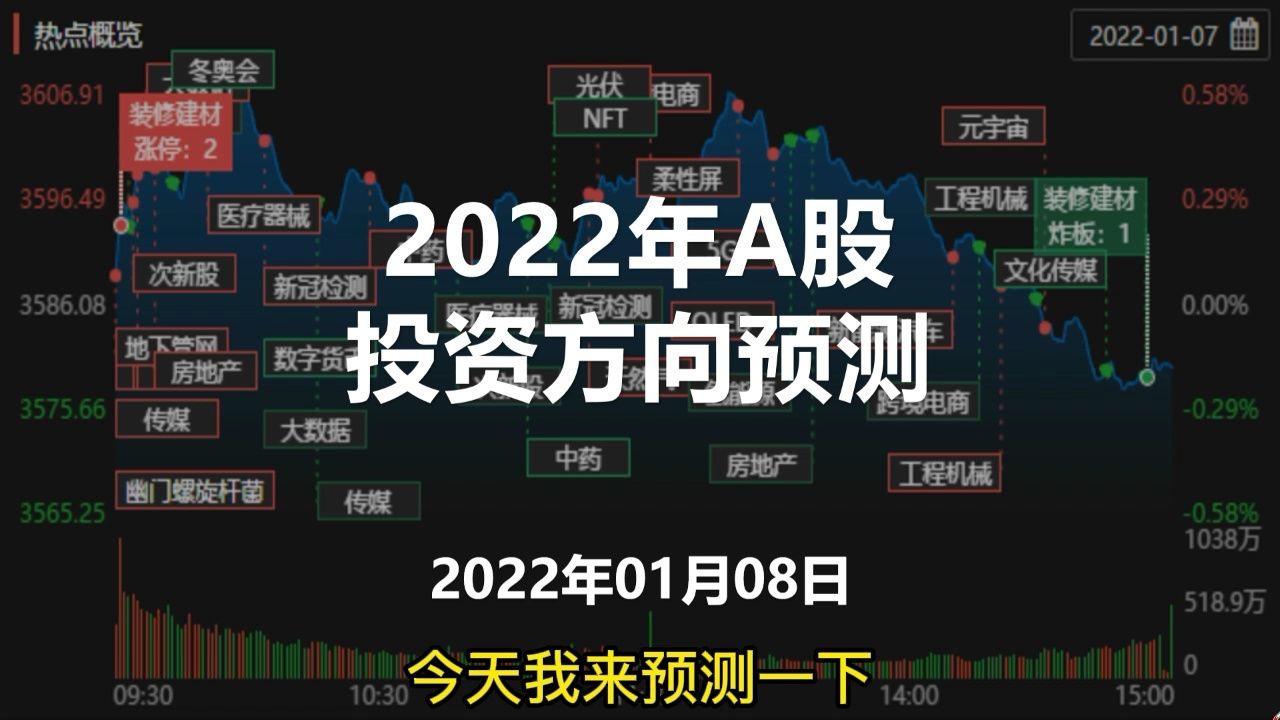 把握未来财富增值机遇与挑战，2022年基金投资方向探索