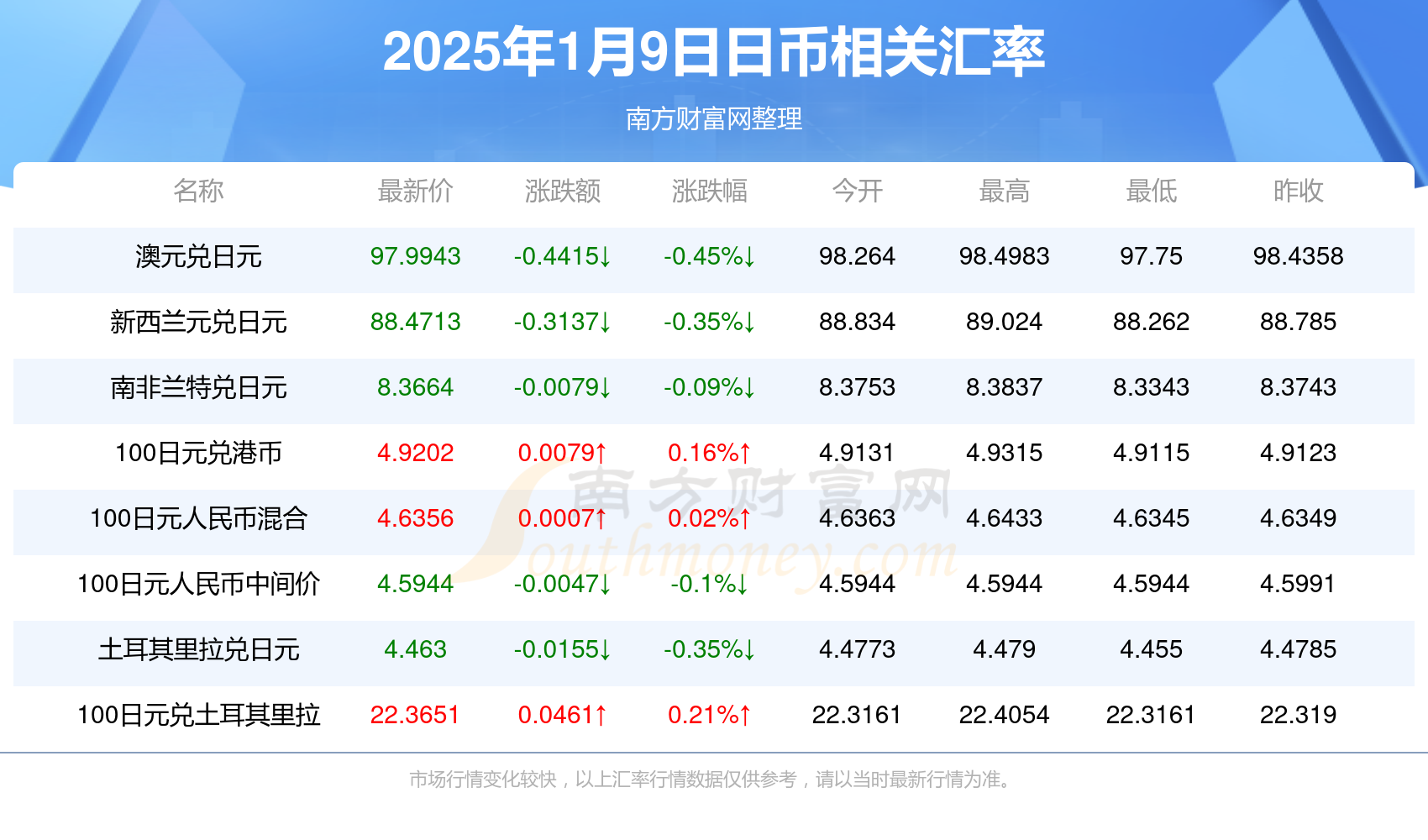 日元汇率最新动态，影响因素剖析与未来展望