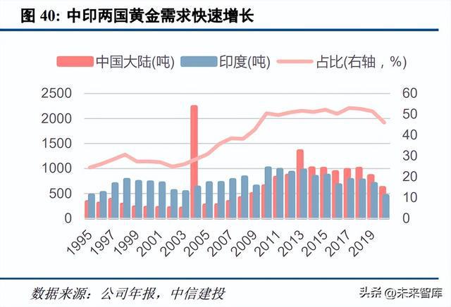 贵金属零售行业深度解析