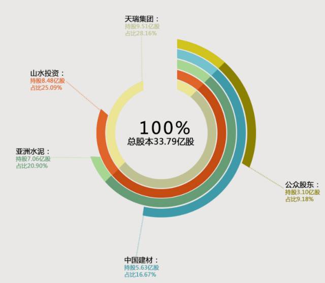 沂州水泥股权回购策略、发展前瞻及前景展望