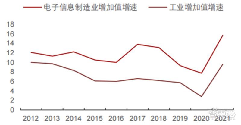 城市房地产库存排名与影响分析