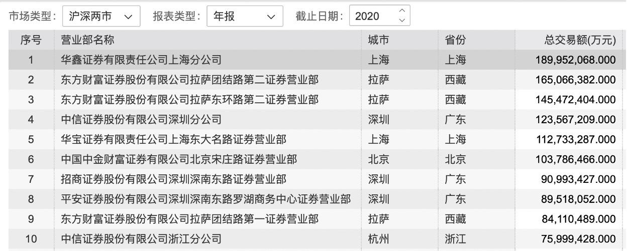 东方财富股票最新版截图，解读股市动态，把握投资先机