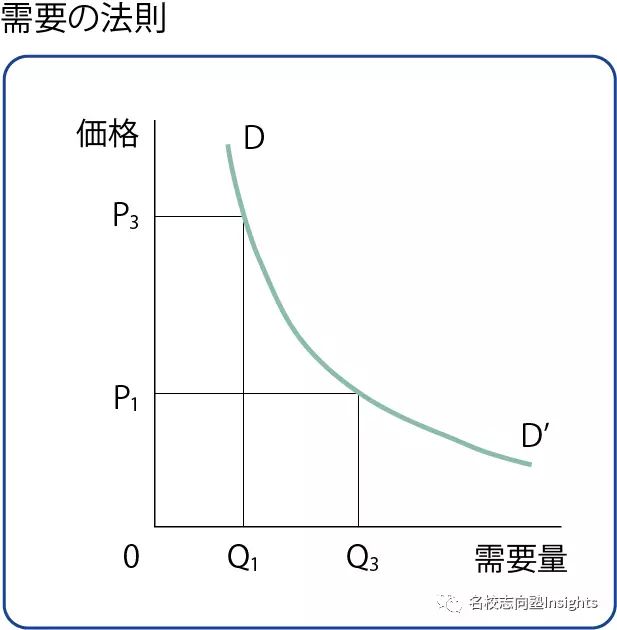 经济增长率LK加法推导，理论框架、应用分析与实证研究