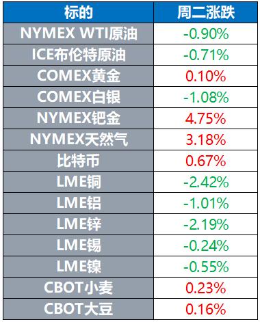 原油与比特币，全新经济交叉点的探索