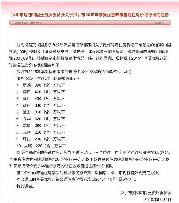 房产交易新规定深度解读与影响分析，最新政策解读及市场反应