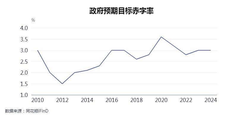 财政赤字扩大挑战及应对策略探讨