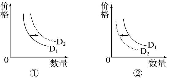 价格消费曲线绘制详解，绘制指南与揭秘技巧