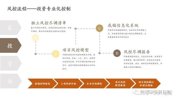 私募基金公司风险控制，核心策略与实践路径探索